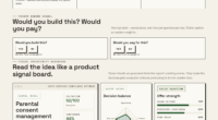 Managing Parental Permissions Across Kid-Facing Products